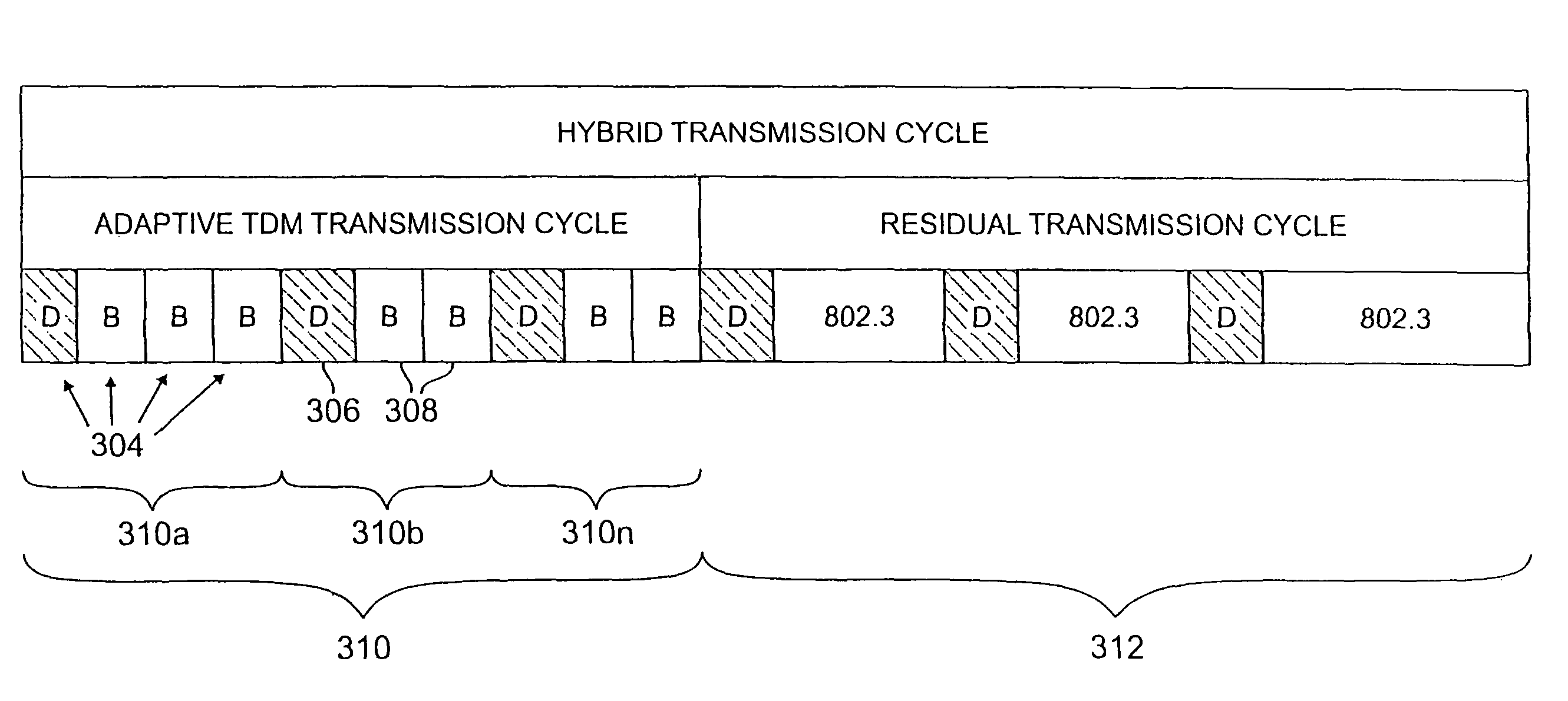 Adaptive transmission in multi-access asynchronous channels