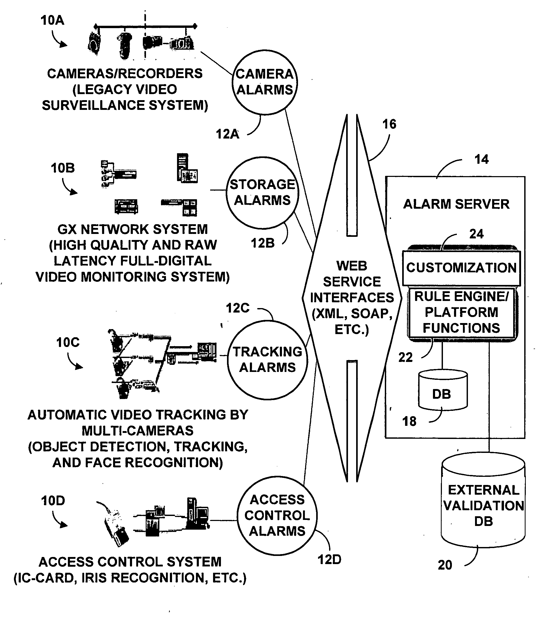 Rule based intelligent alarm management system for digital surveillance system