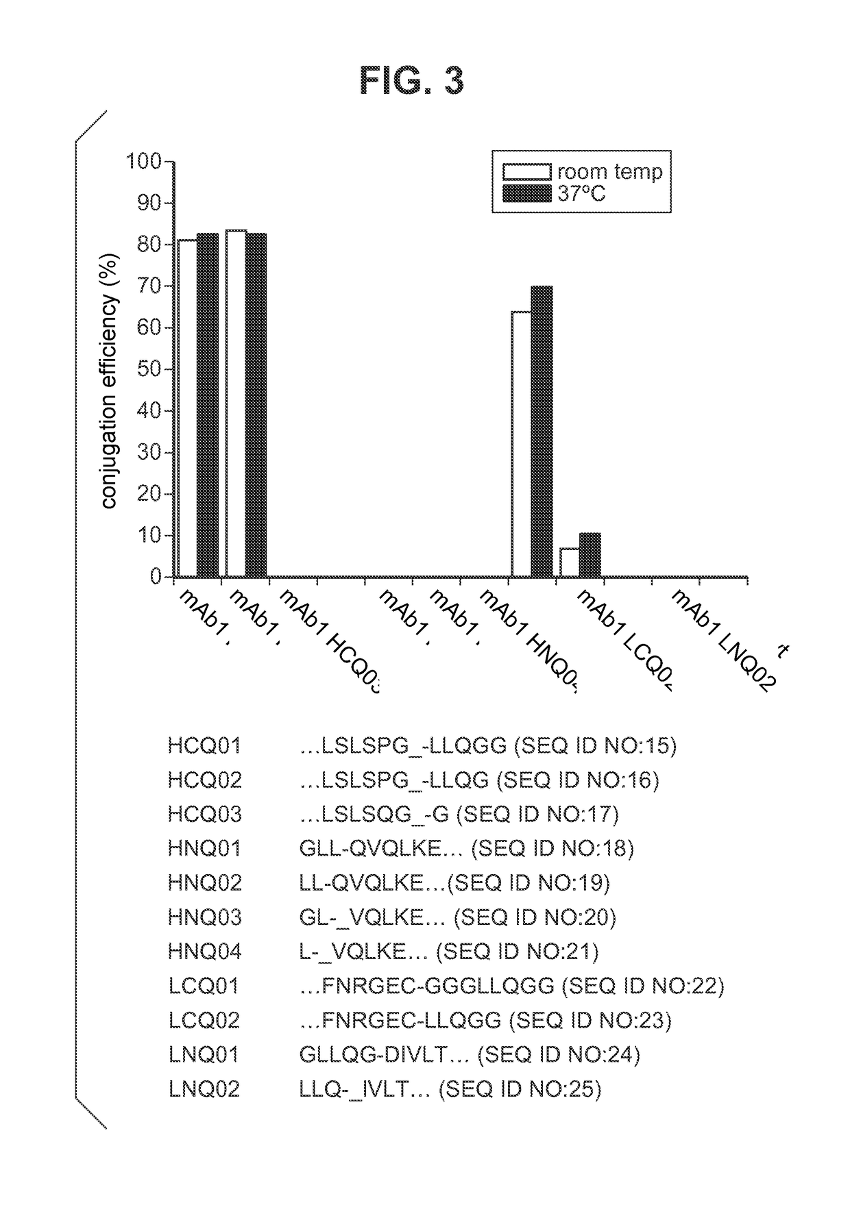 Engineered polypeptide conjugates and methods for making thereof using transglutaminase