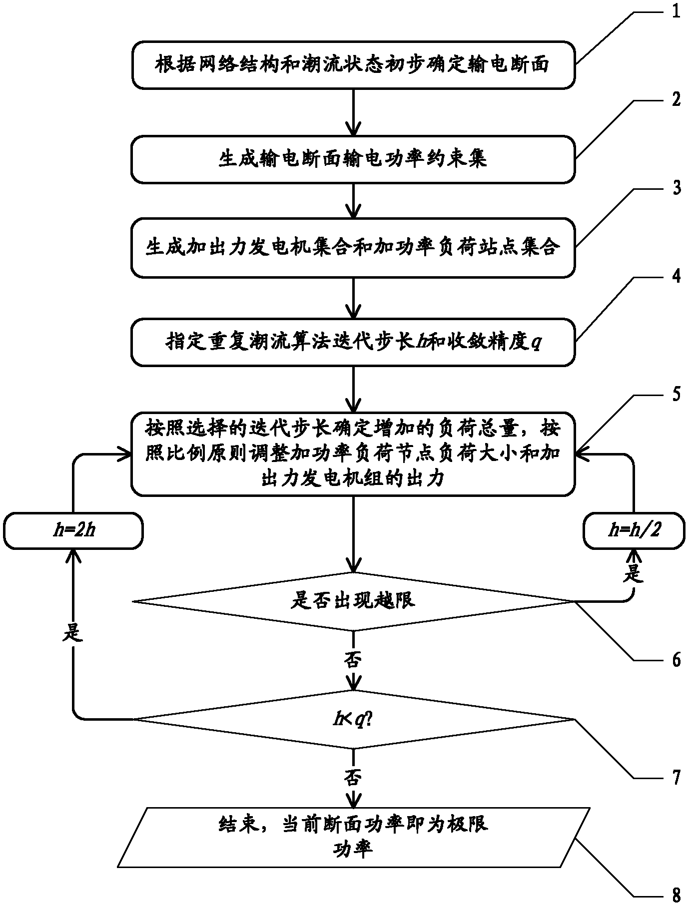 Method and device for determining transmission section in consideration of key branch circuit