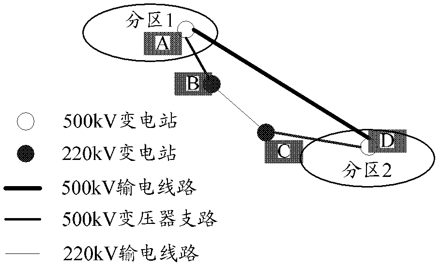 Method and device for determining transmission section in consideration of key branch circuit