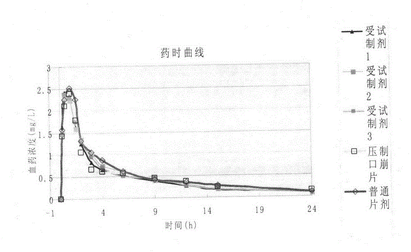 Ambroxol hydrochloride composition