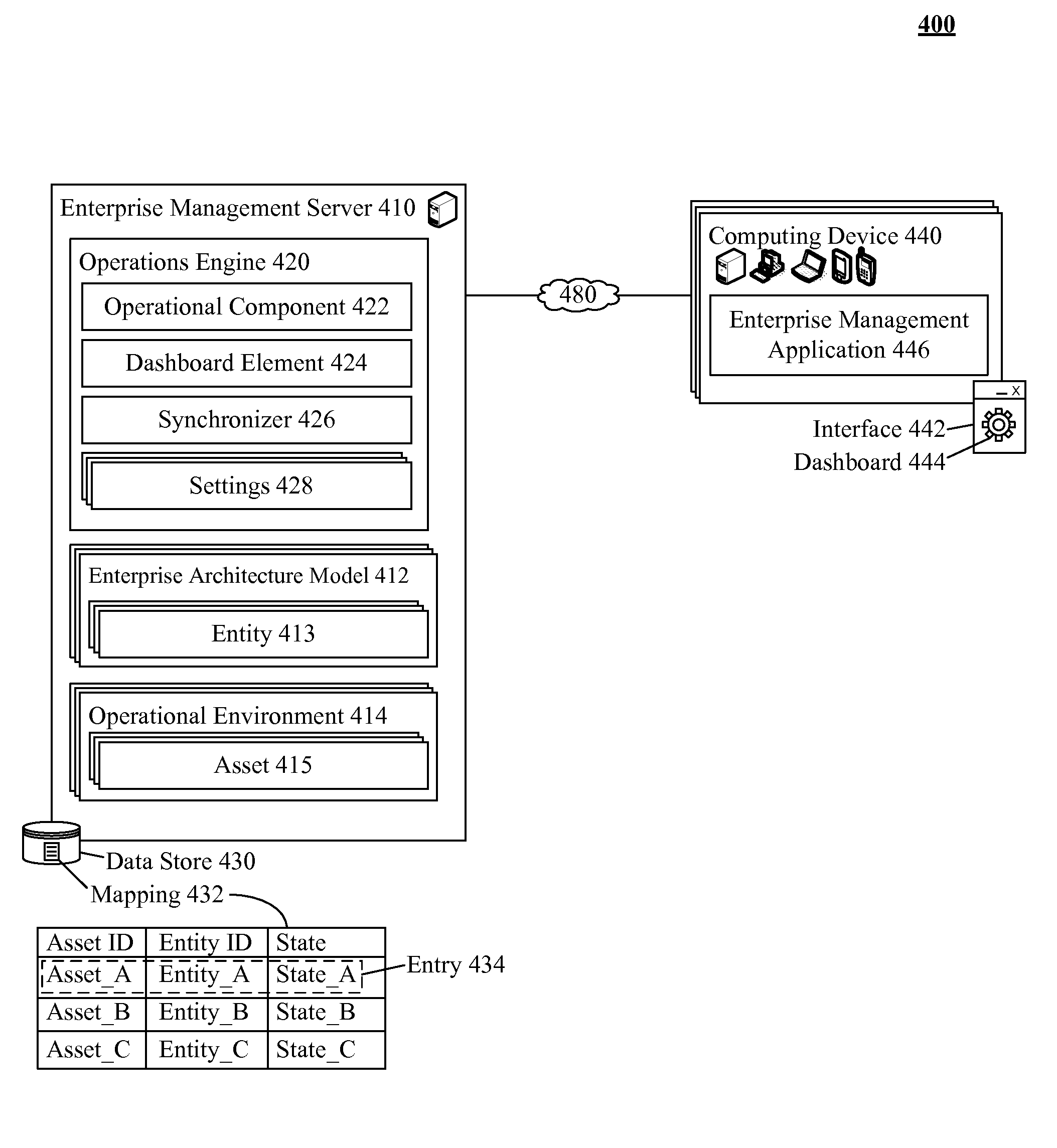 Enabling real-time operational environment conformity within an  enterprise architecture model dashboard