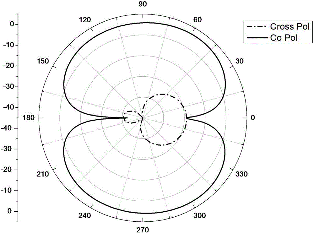 Omnidirectional dual-polarized broadband antenna applied to indoor roof