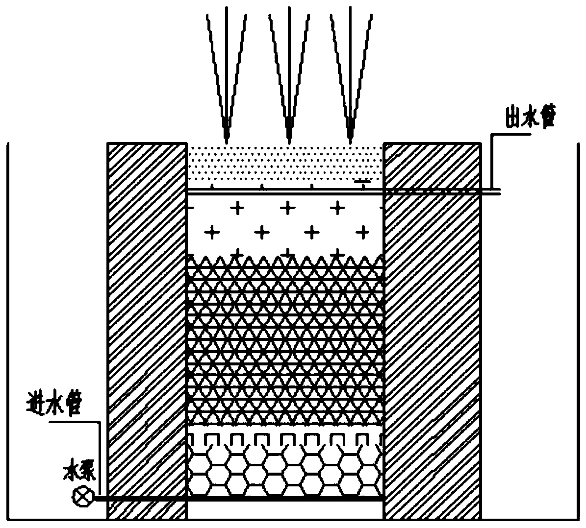 Vertical-flow artificial wetland treatment system capable of realizing cascade removal of pollutants in wastewater