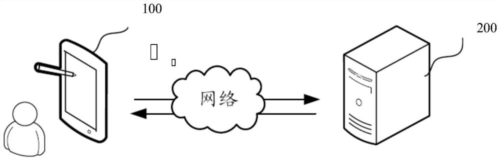 Data analysis job dependency generation method and system