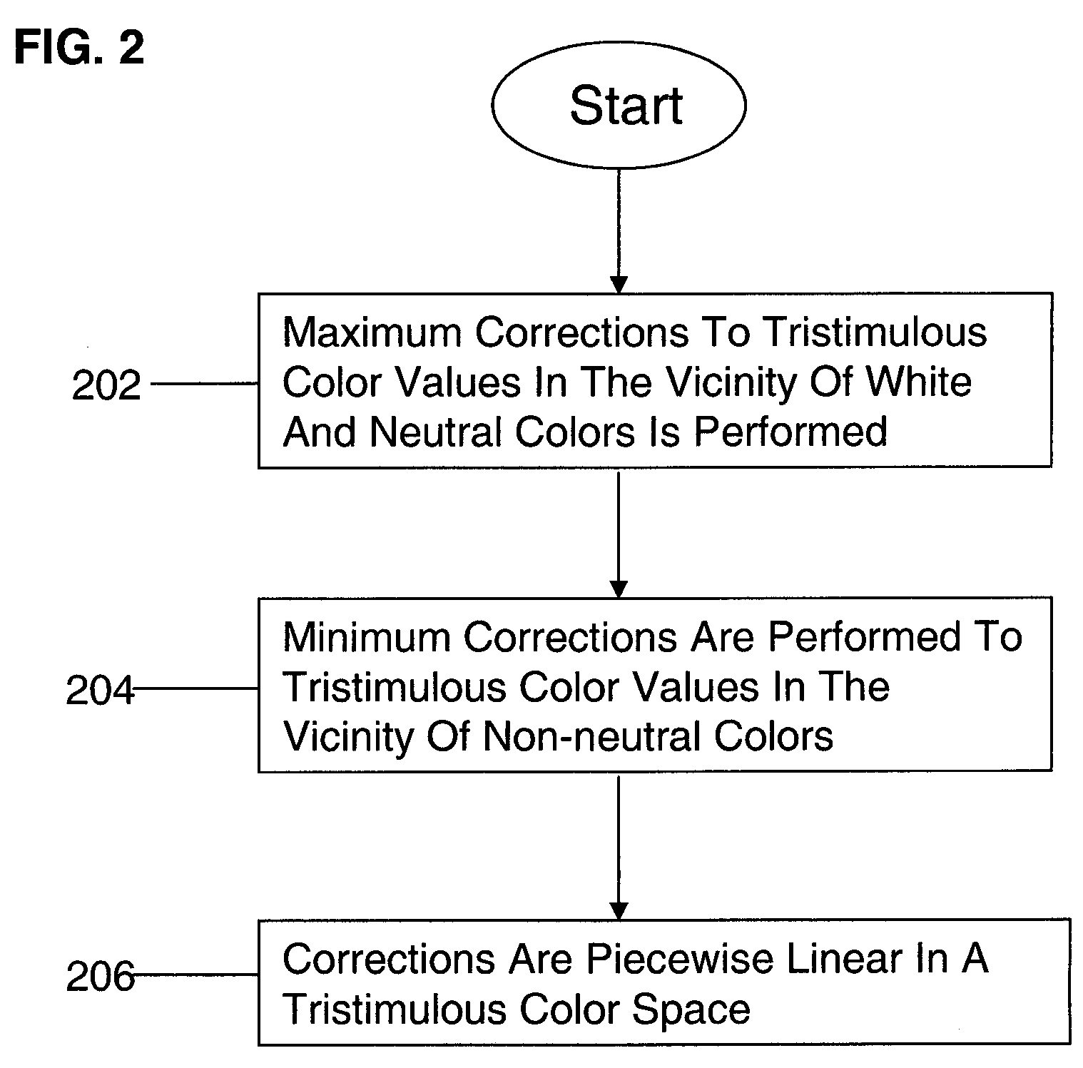 Method and apparatus for chromatic adaptation