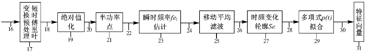 Whale and dolphin Click-like sound and traditional sonar signal classification method and device