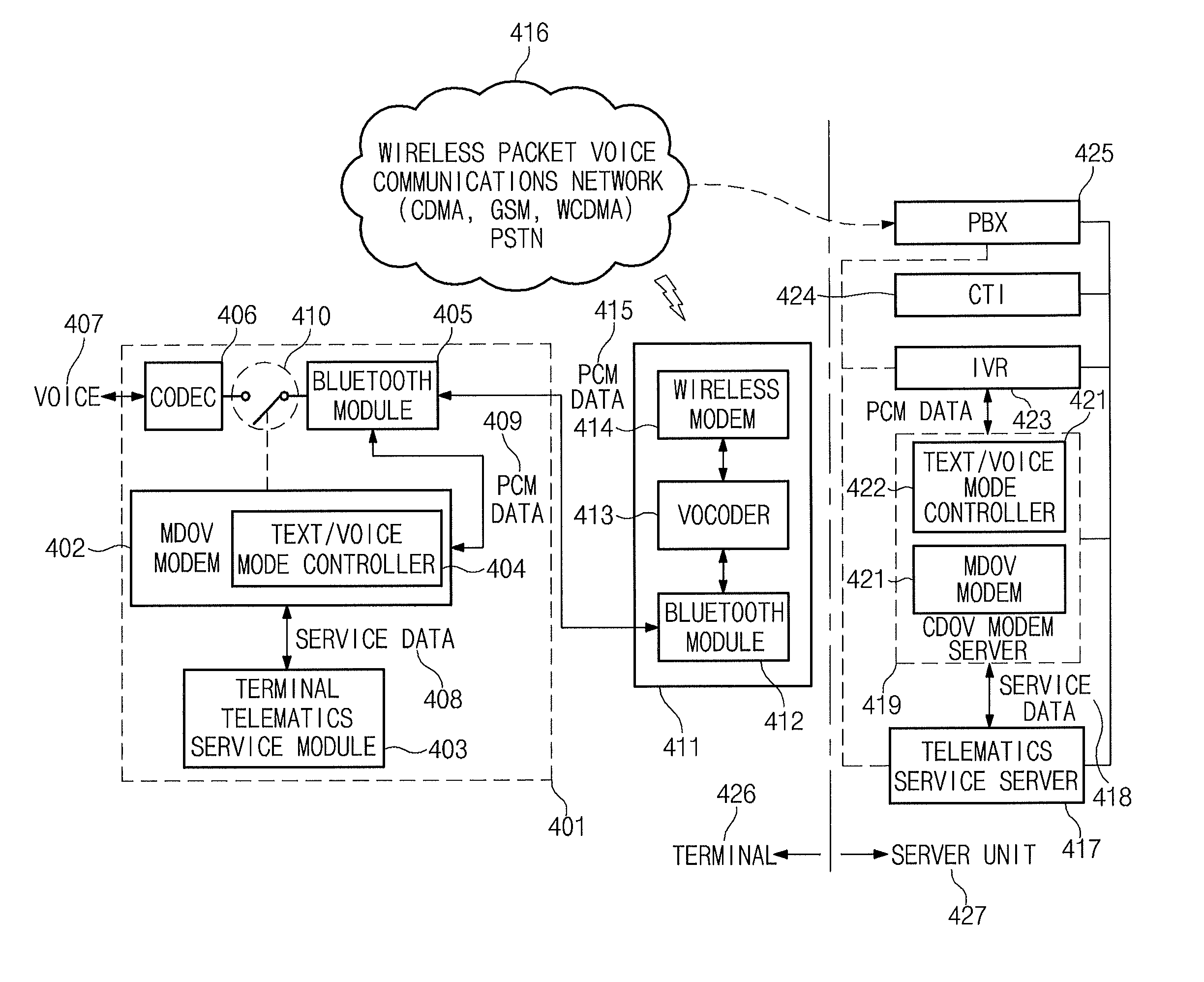 Method for transmitting data over voice channel