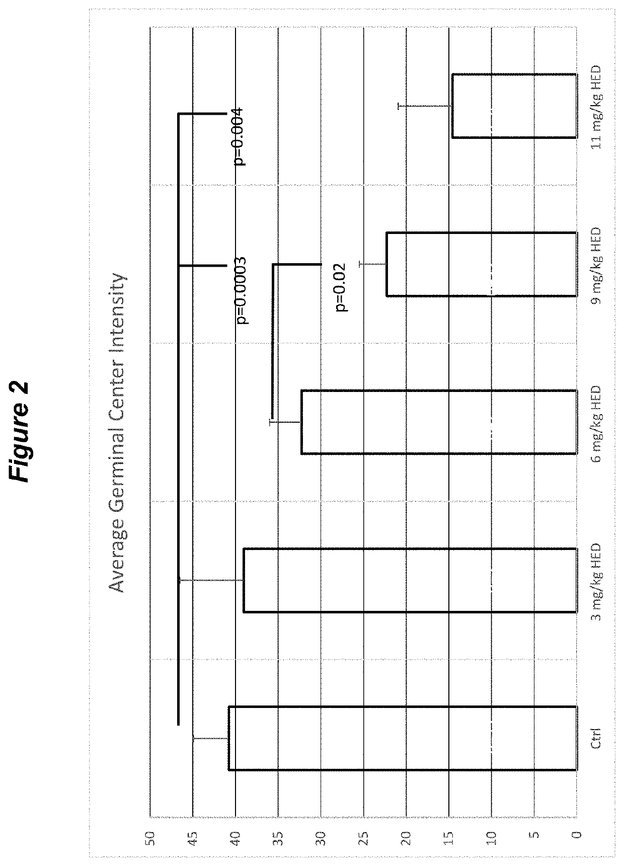 Immunoablative therapies