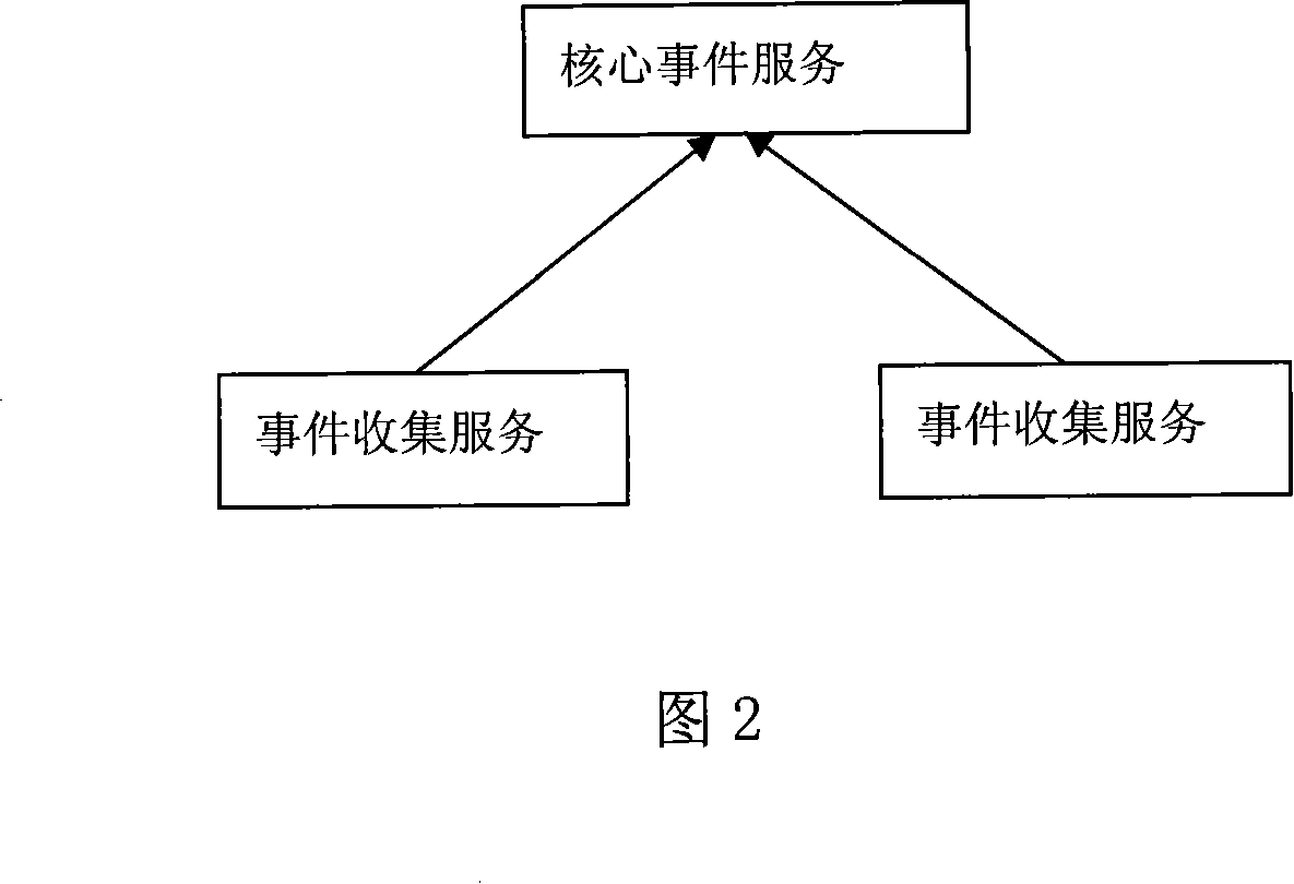 High-performance Syslog processing and storage method