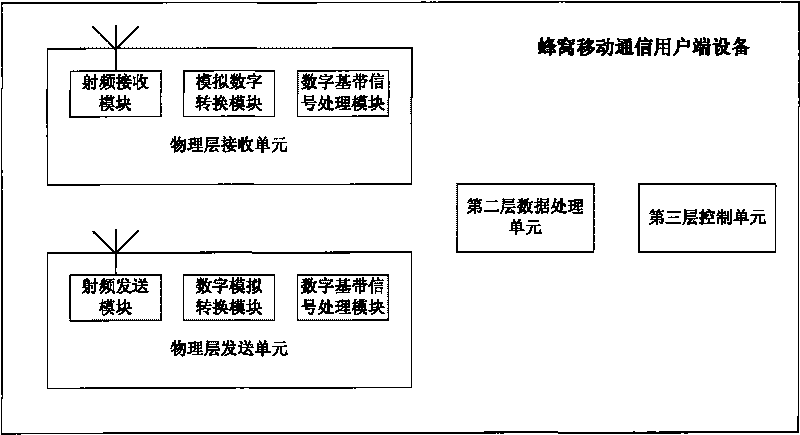 Software radio-based wireless communication customer premises equipment