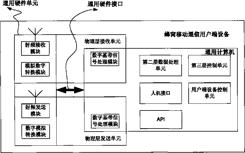 Software radio-based wireless communication customer premises equipment