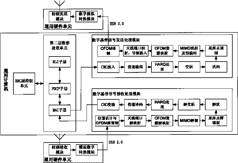 Software radio-based wireless communication customer premises equipment