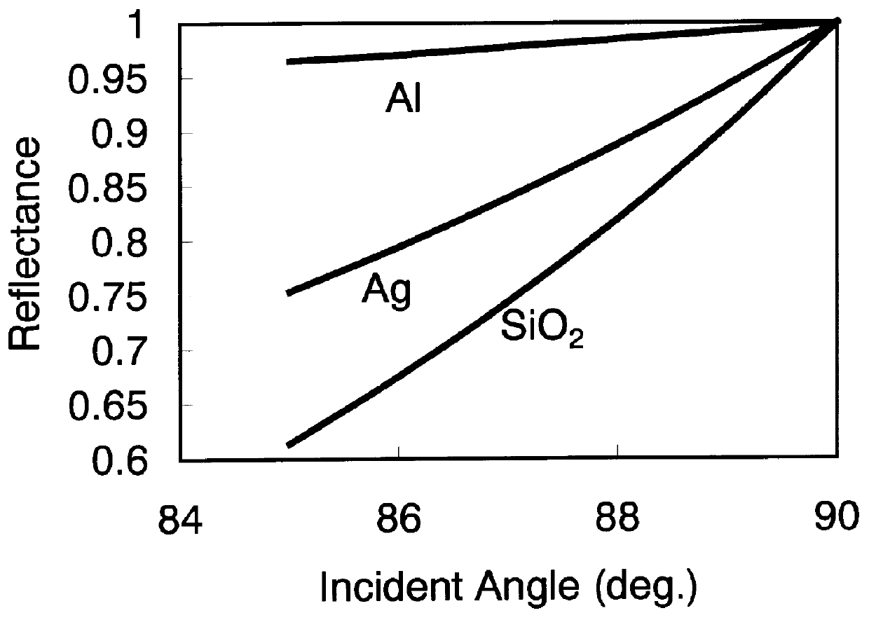 Hollow waveguide for ultraviolet light and making the same