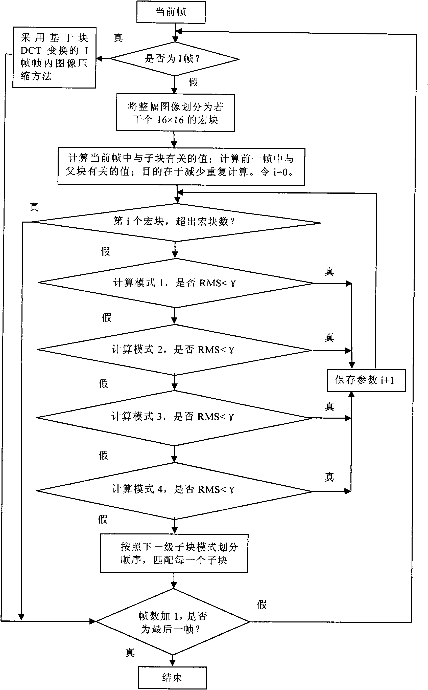 Fractal-based video compression and decompression method