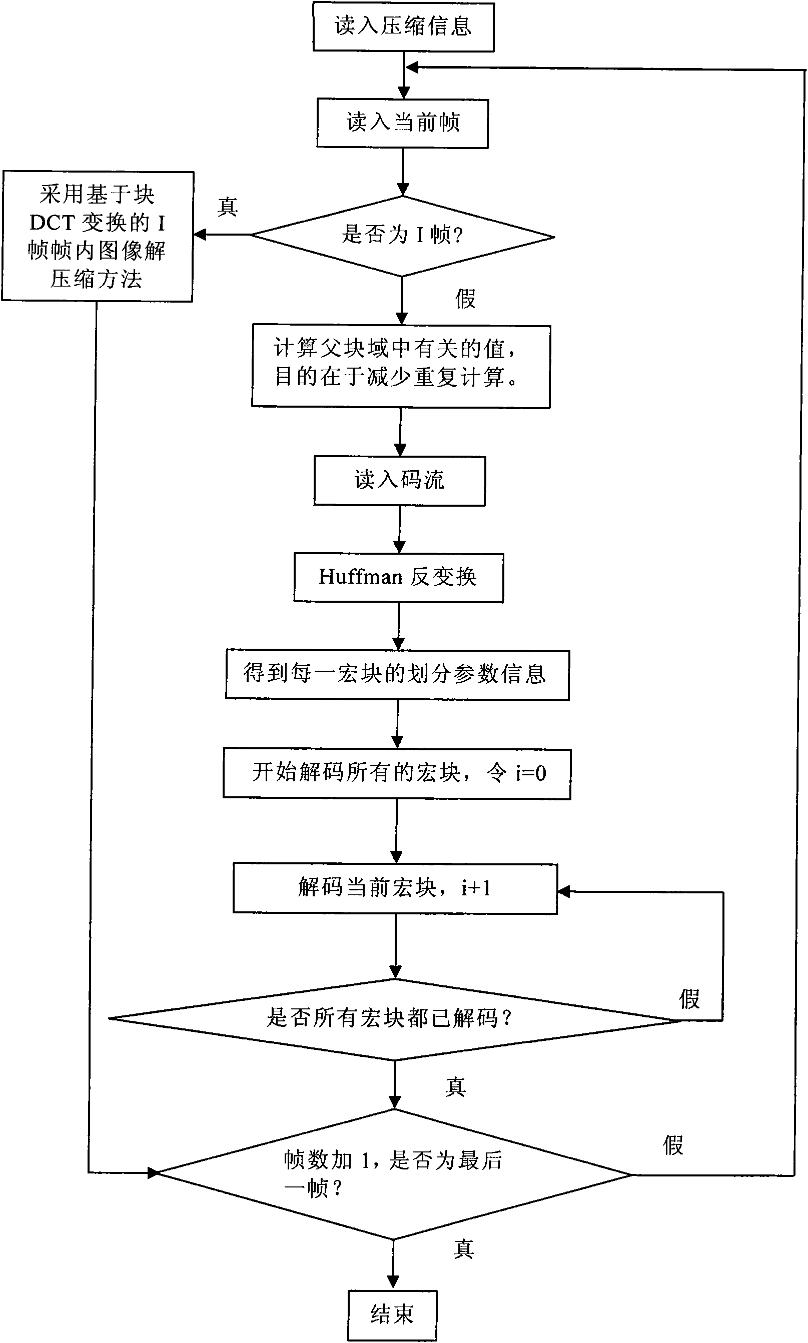 Fractal-based video compression and decompression method