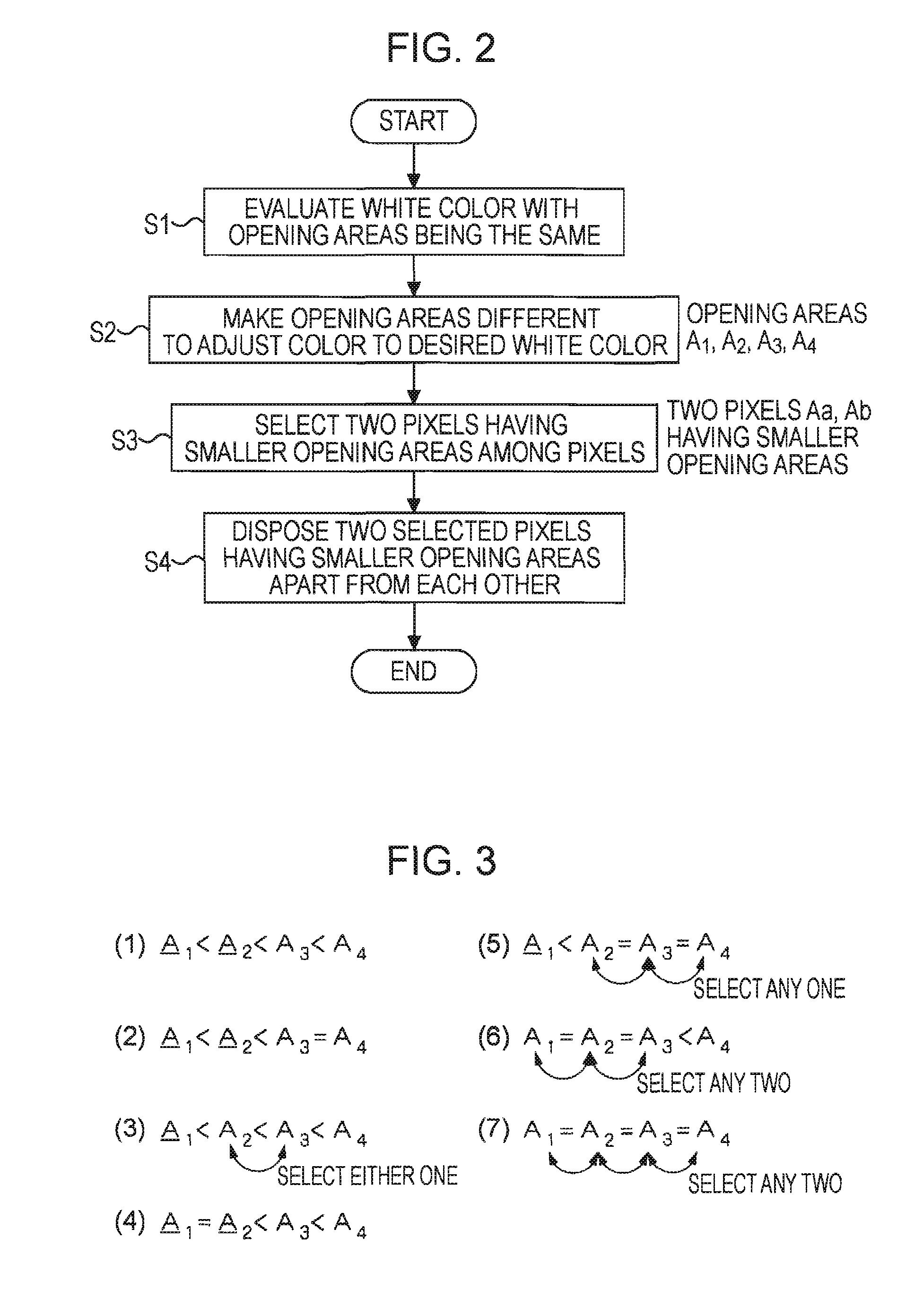 Display device, method of disposing pixels, and pixel disposition program