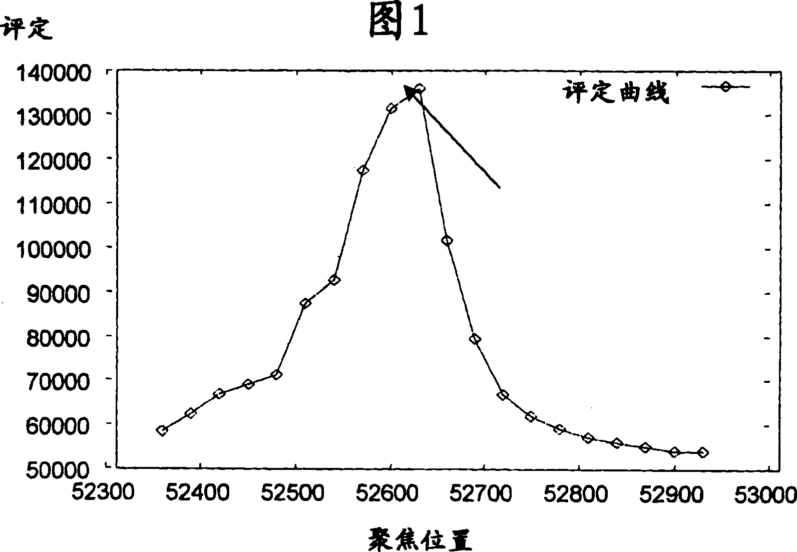 Method and equipment for forming multi-focusing images