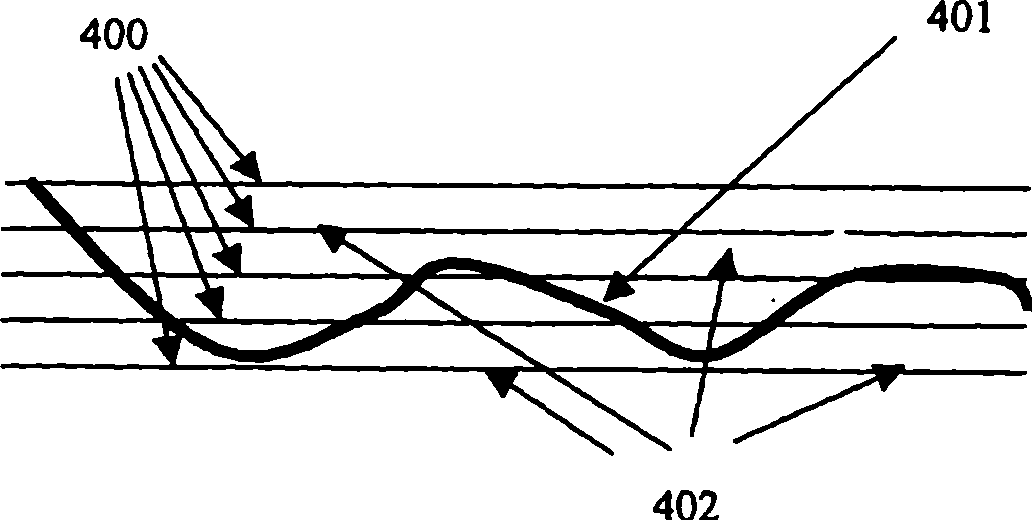 Method and equipment for forming multi-focusing images