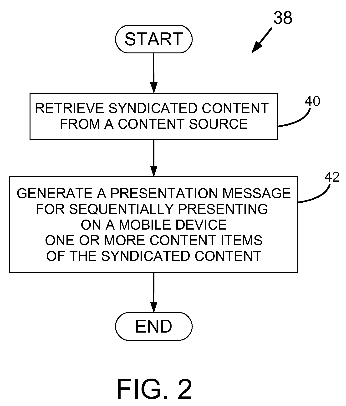 Method and system for producing a presentation message for a mobile device