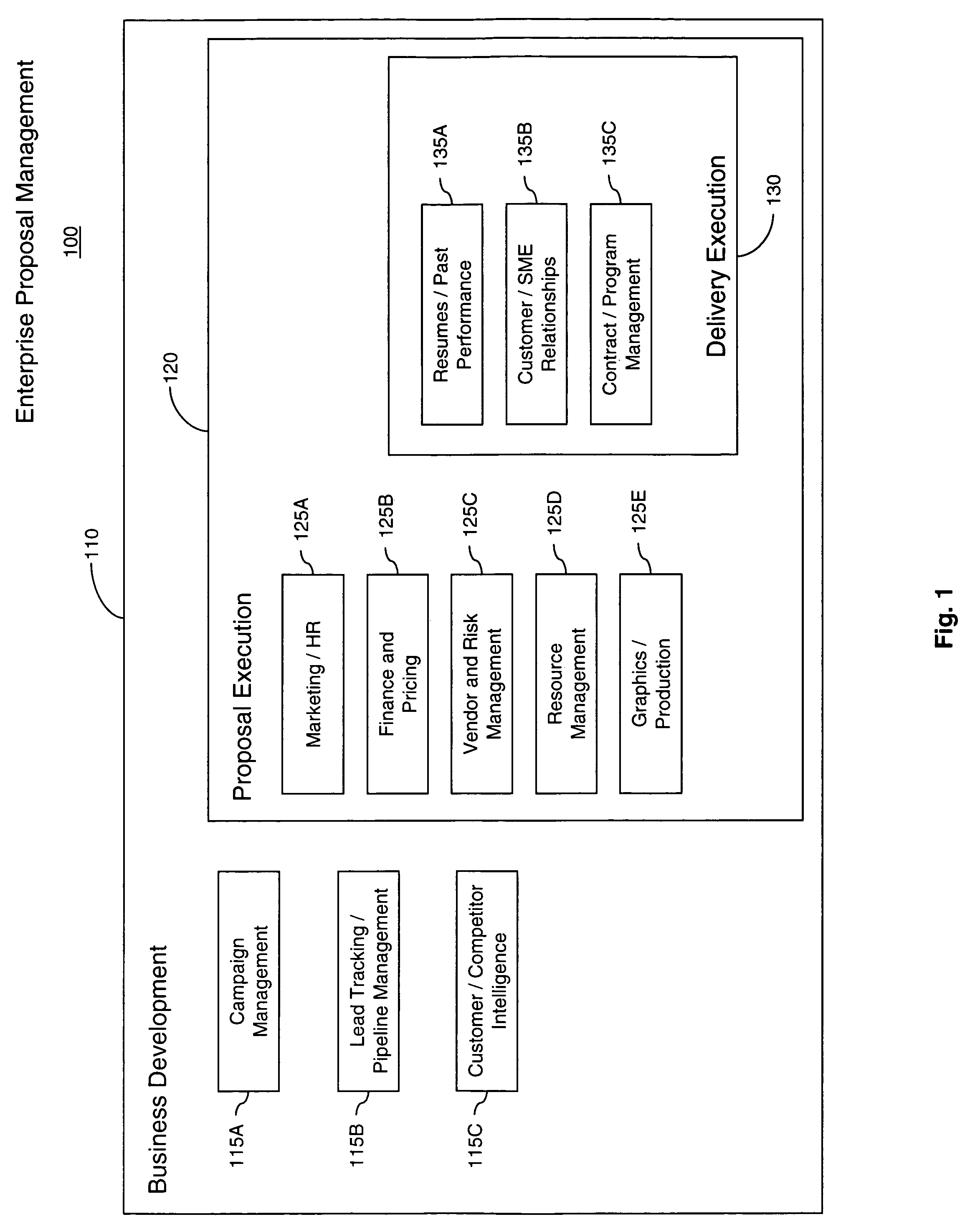 Enterprise proposal management system