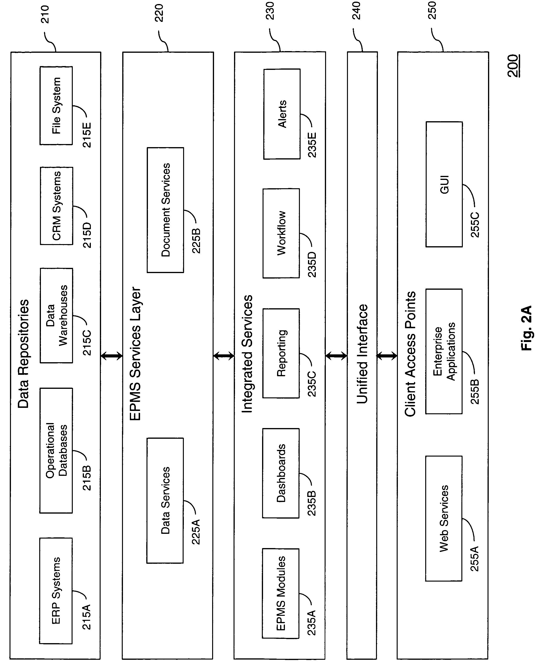 Enterprise proposal management system