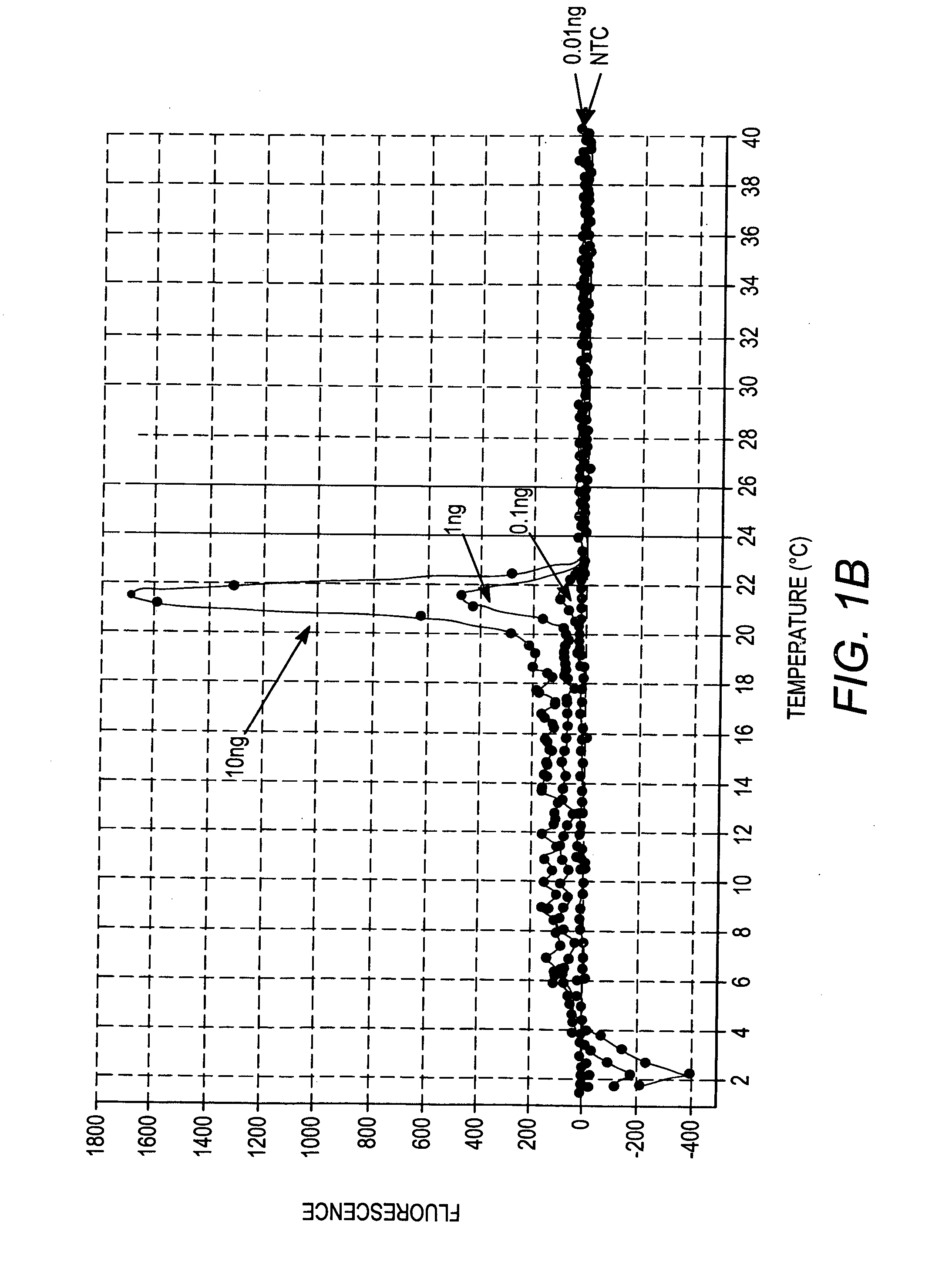 Normalization of samples for amplification reactions