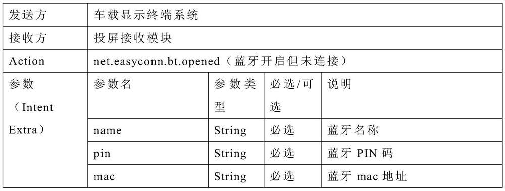 Device and method for bluetooth pairing of mobile phone and vehicle-mounted display terminal in screen projection state