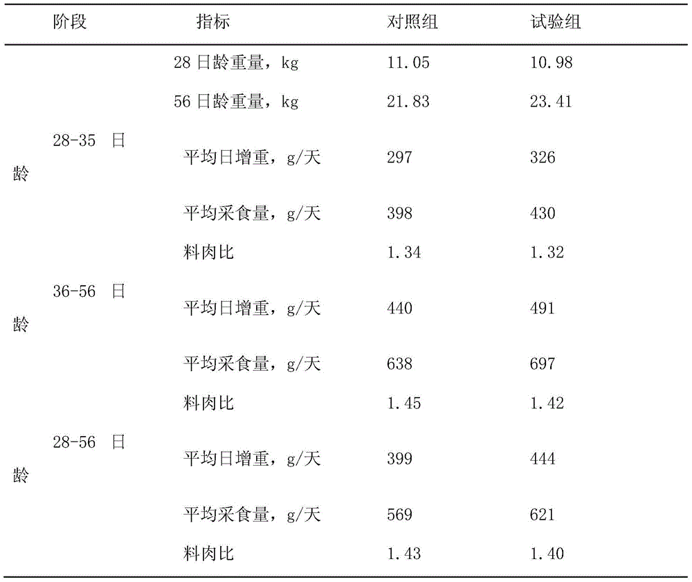 Compound protease as well as production method and applications thereof