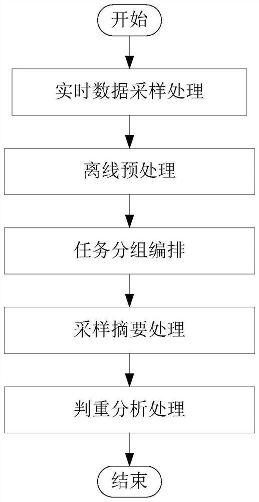 A Double Sampling Based Network Data Carrier Judgment Method in Dedicated Line Environment