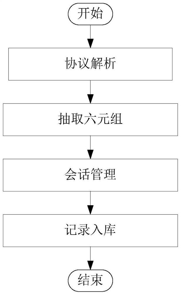 A Double Sampling Based Network Data Carrier Judgment Method in Dedicated Line Environment