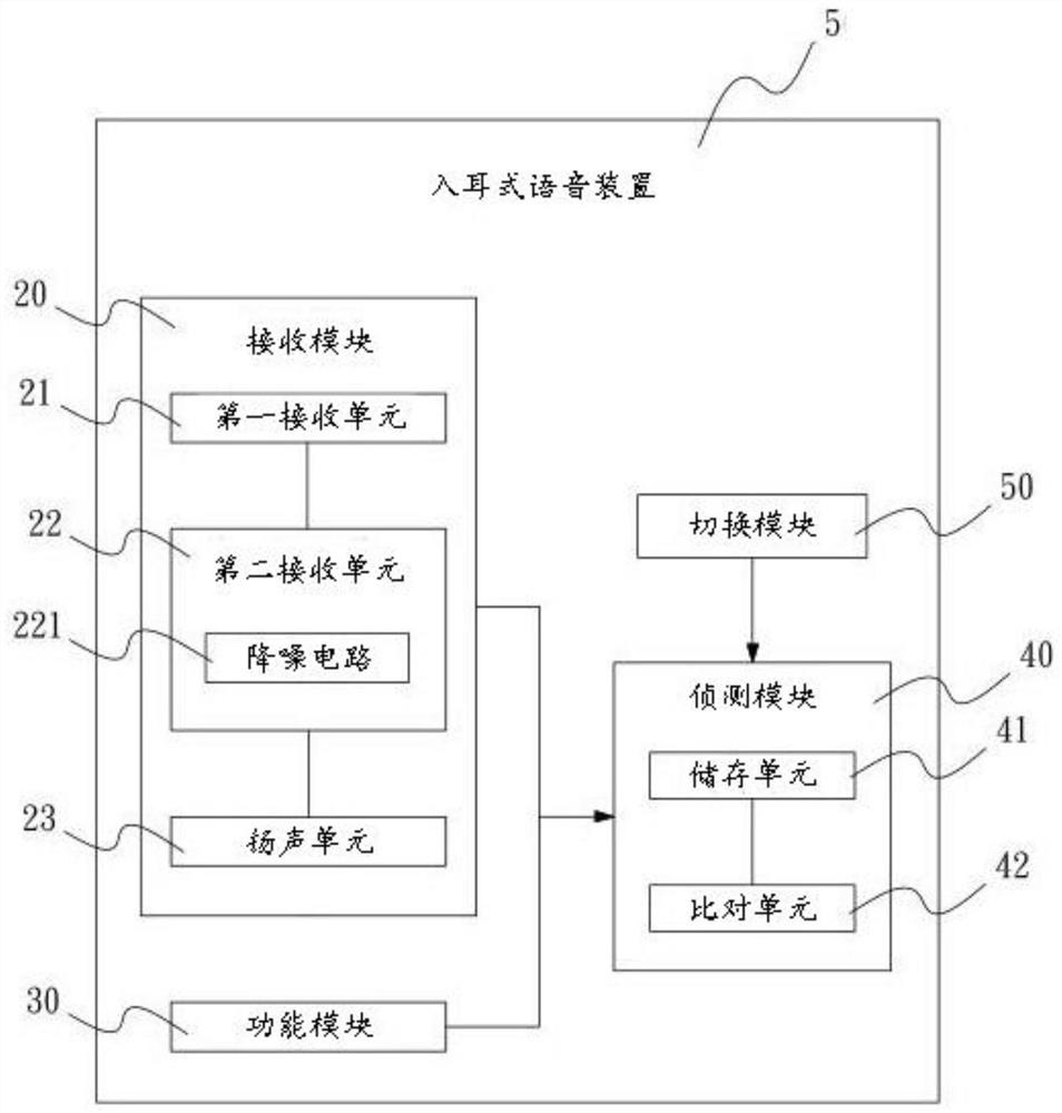 An in-ear voice device