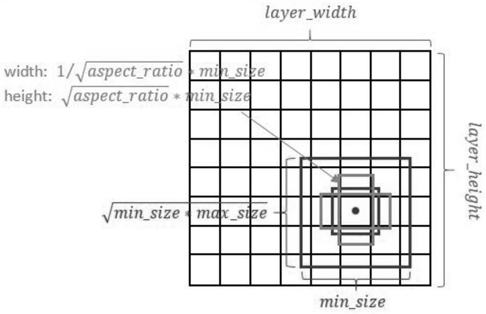 Blink Frequency and Gaze Estimation Method Based on Eye Region Generative Network