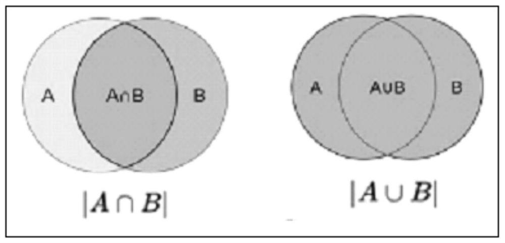 Blink Frequency and Gaze Estimation Method Based on Eye Region Generative Network