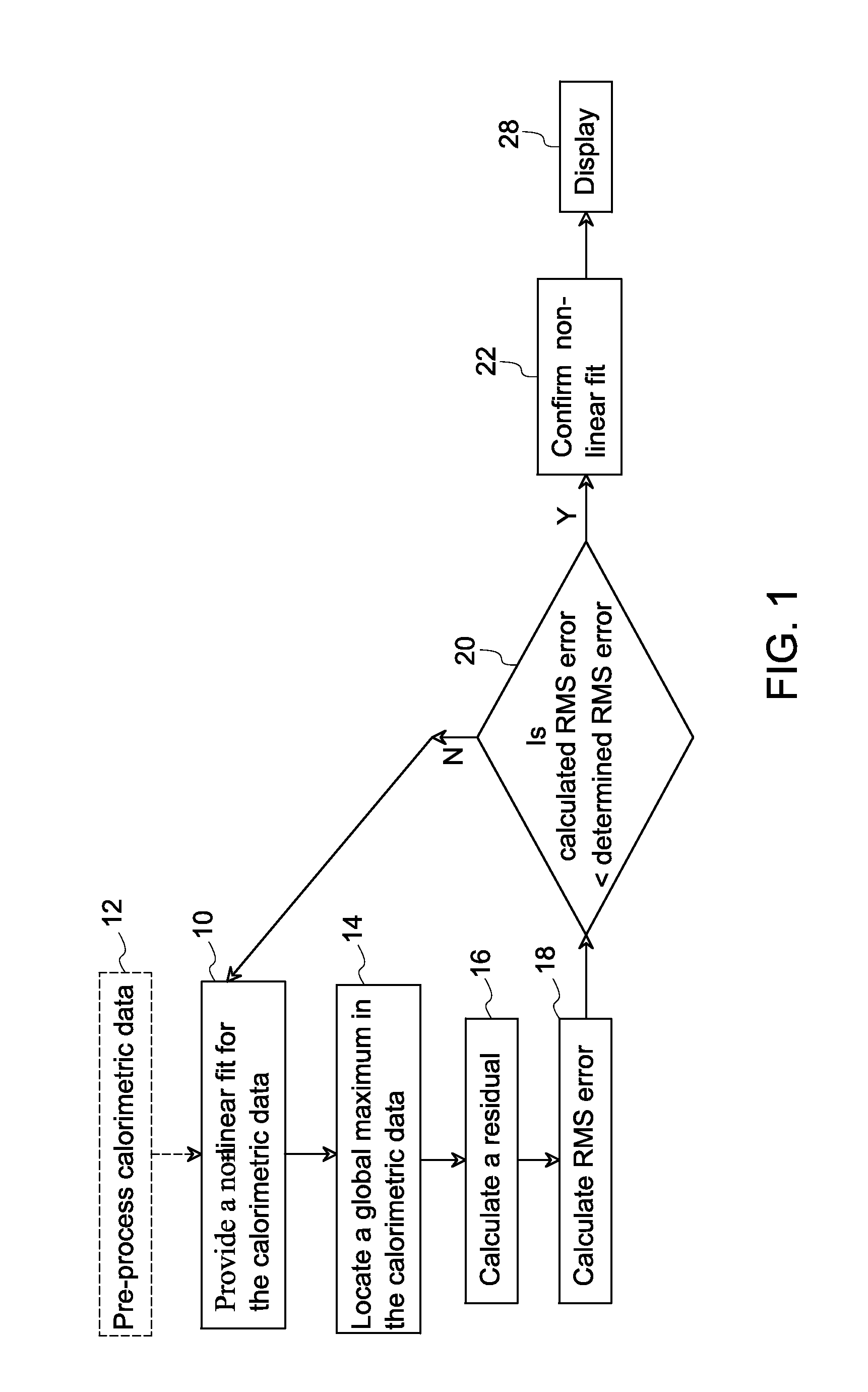 Methods for automatic peak finding in calorimetric data