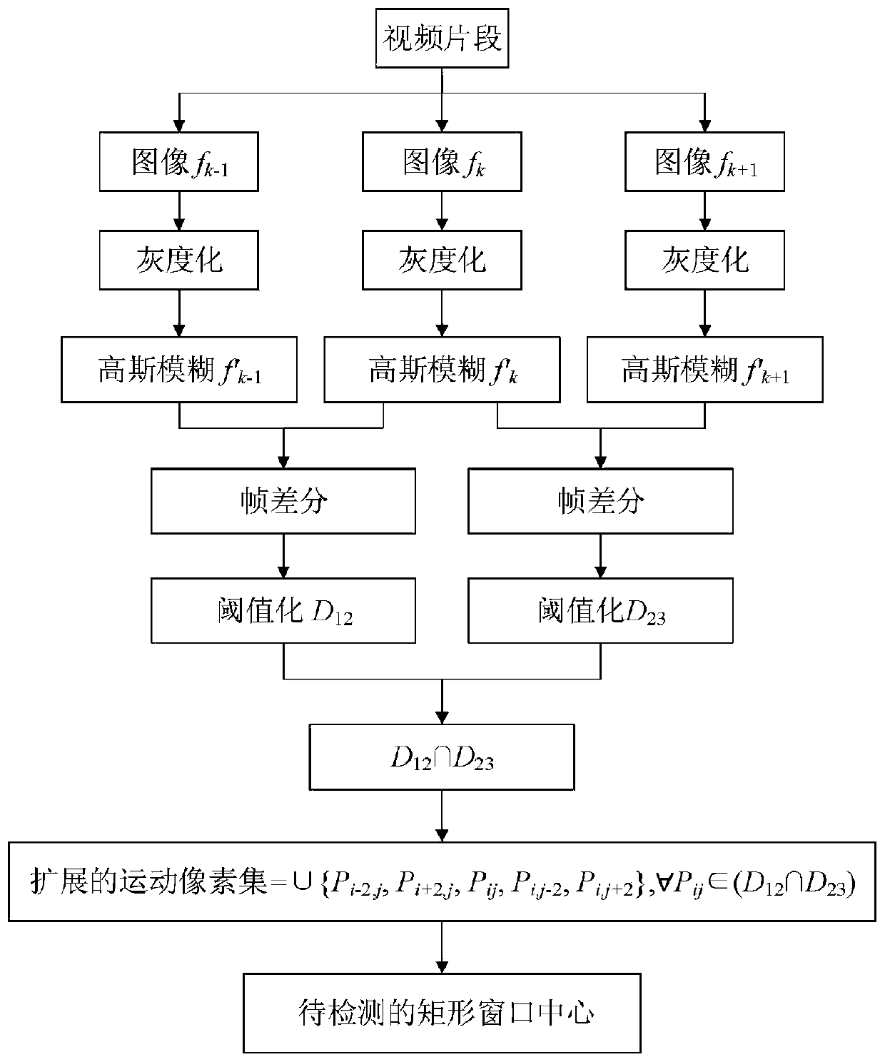 Personnel detection method and device suitable for big data, equipment and medium