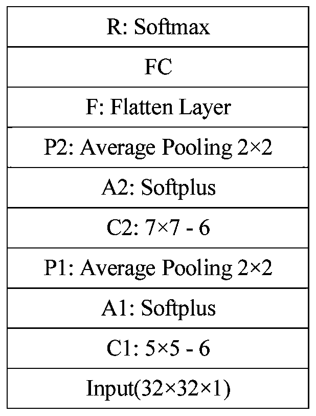 Personnel detection method and device suitable for big data, equipment and medium