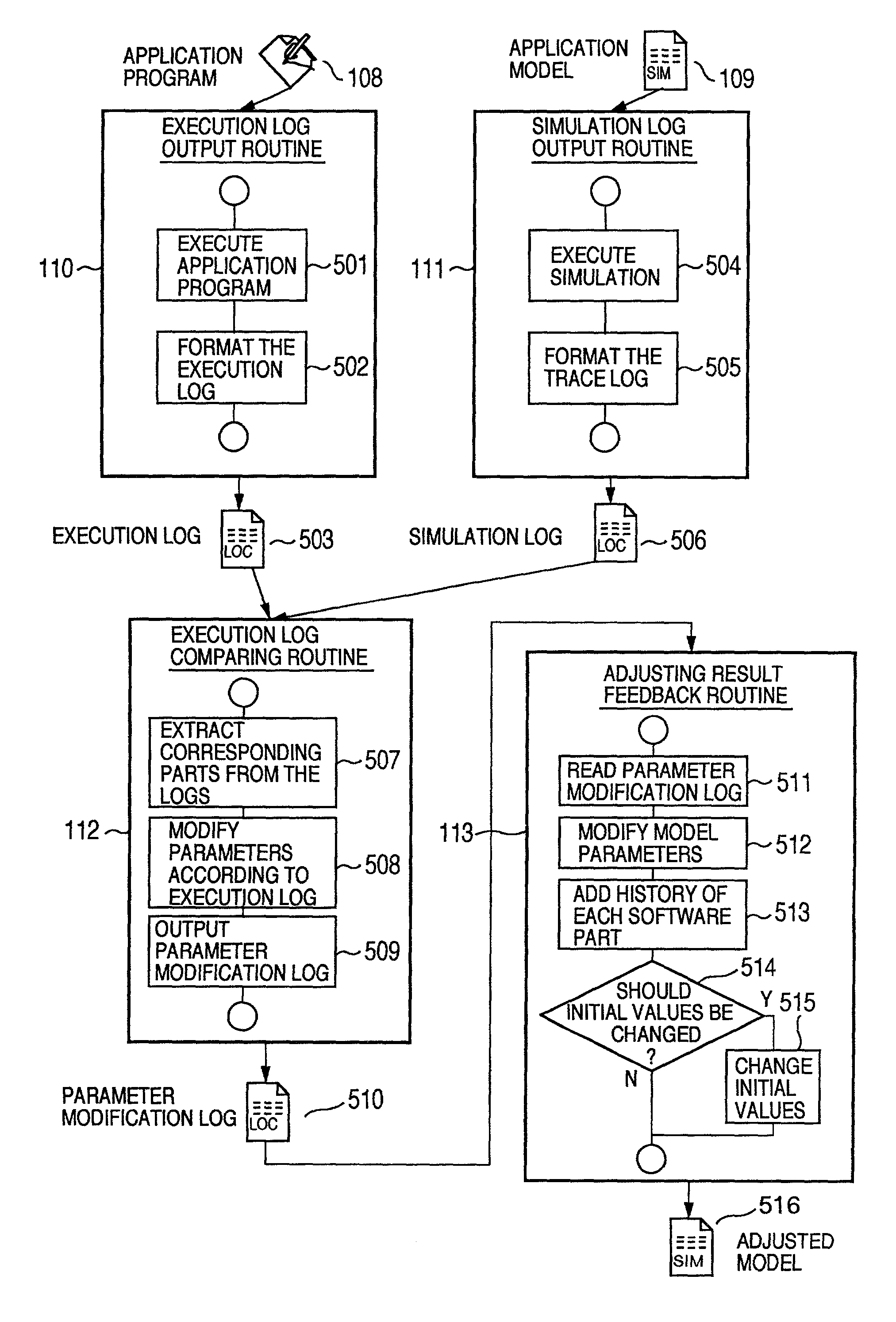 Method for creating a performance model of an application program adjusted with an execution result of the application program