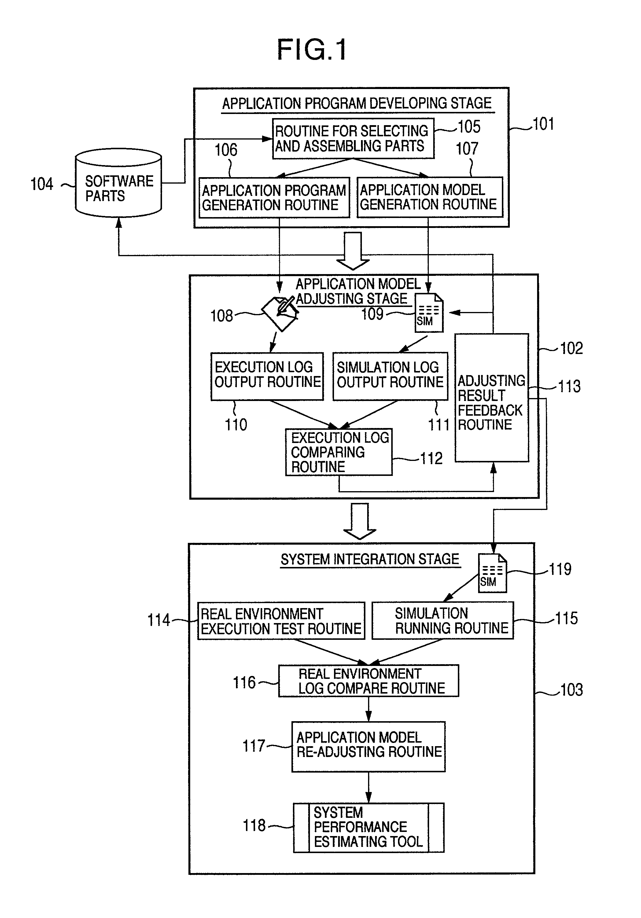 Method for creating a performance model of an application program adjusted with an execution result of the application program