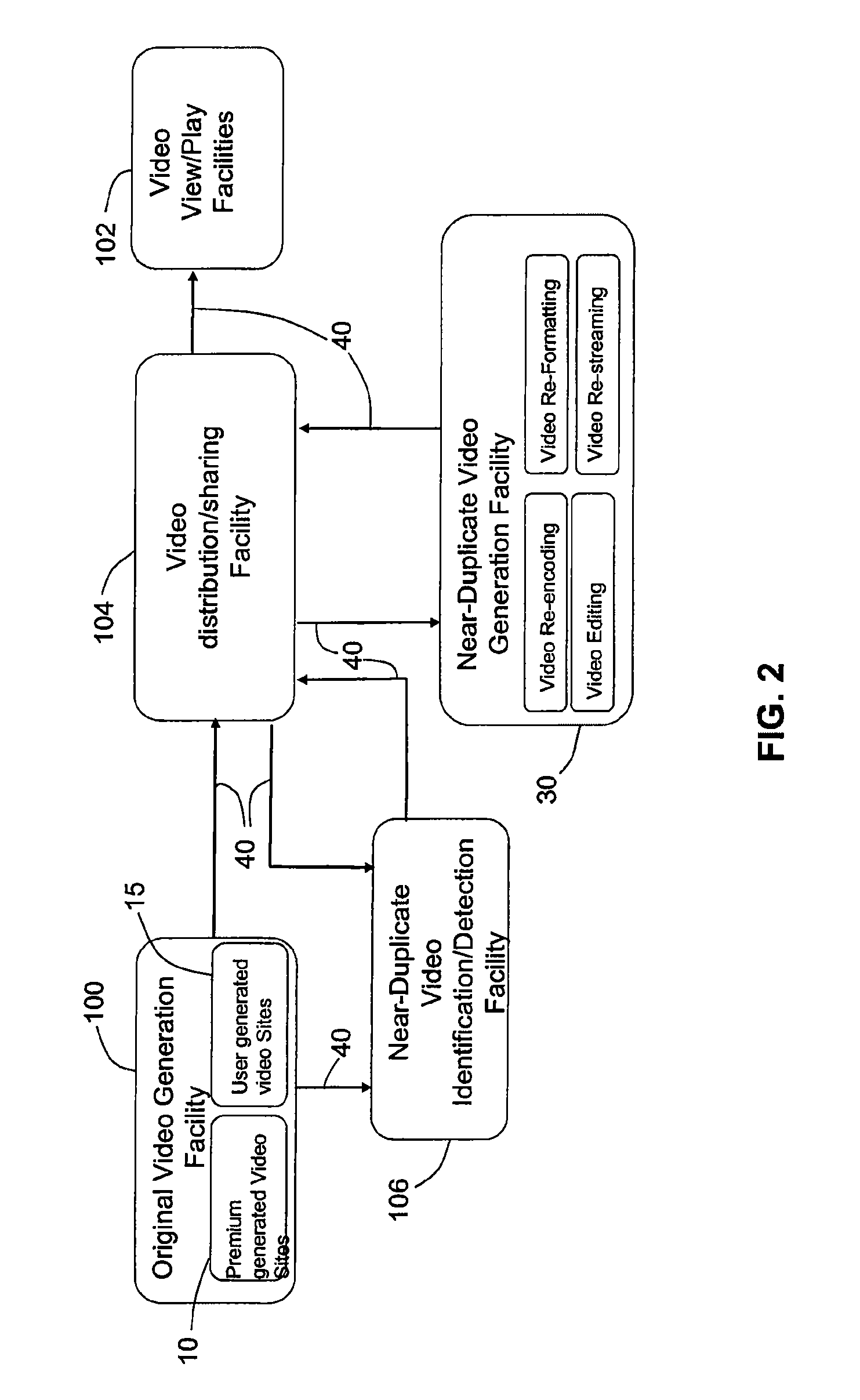 Method and apparatus for detecting near duplicate videos using perceptual video signatures