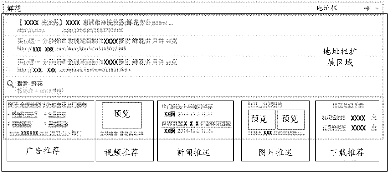 Rich content pushing method and system based on browser address bar