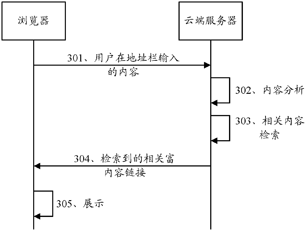 Rich content pushing method and system based on browser address bar