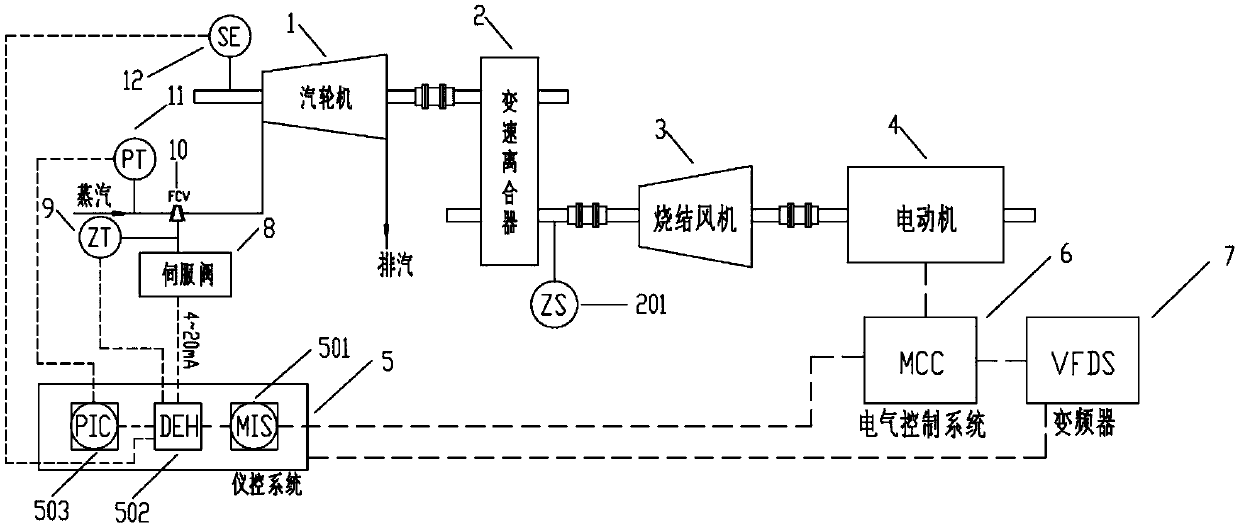 SHRT unit frequency converter and steam turbine rotating speed synchronous automatic adjusting control method