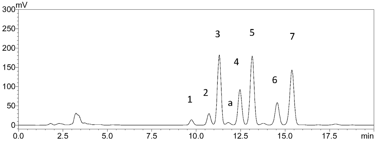 Coix seed triglyceride component quantitative analysis multi-components by single marker method