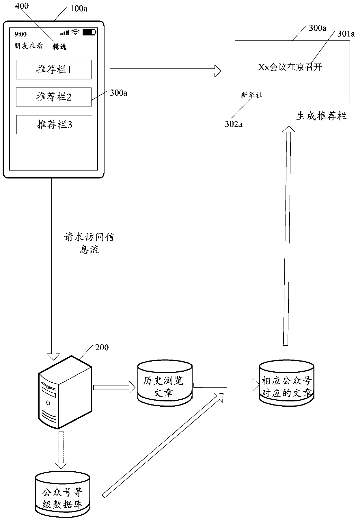 Article recommendation method based on we-media number grade and related product