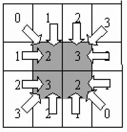 Texture feature extraction method fused with visual significance and gray level co-occurrence matrix (GLCM)