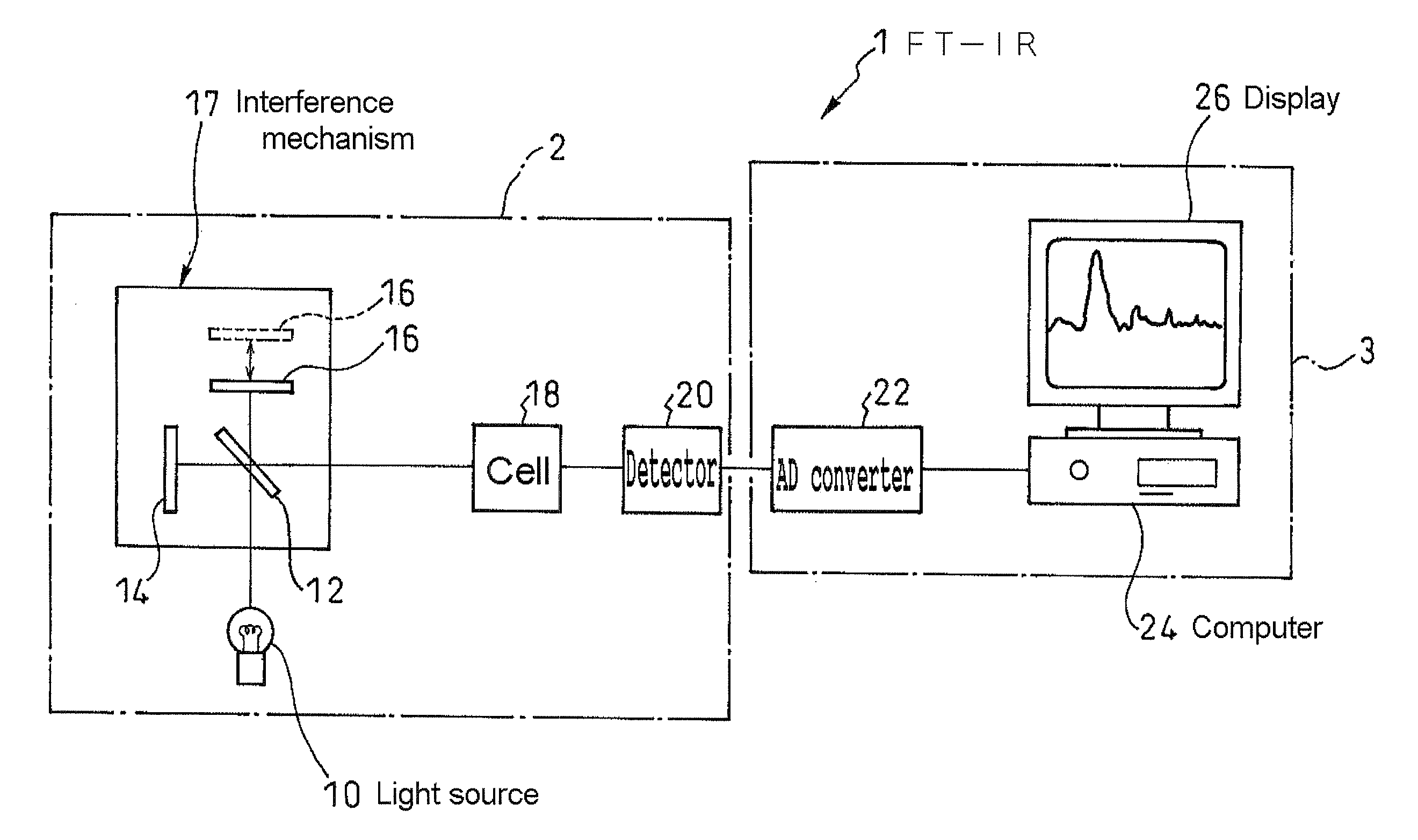 Automatic And Continuous Quantitative Analysis Method And Apparatus For Multiple Components