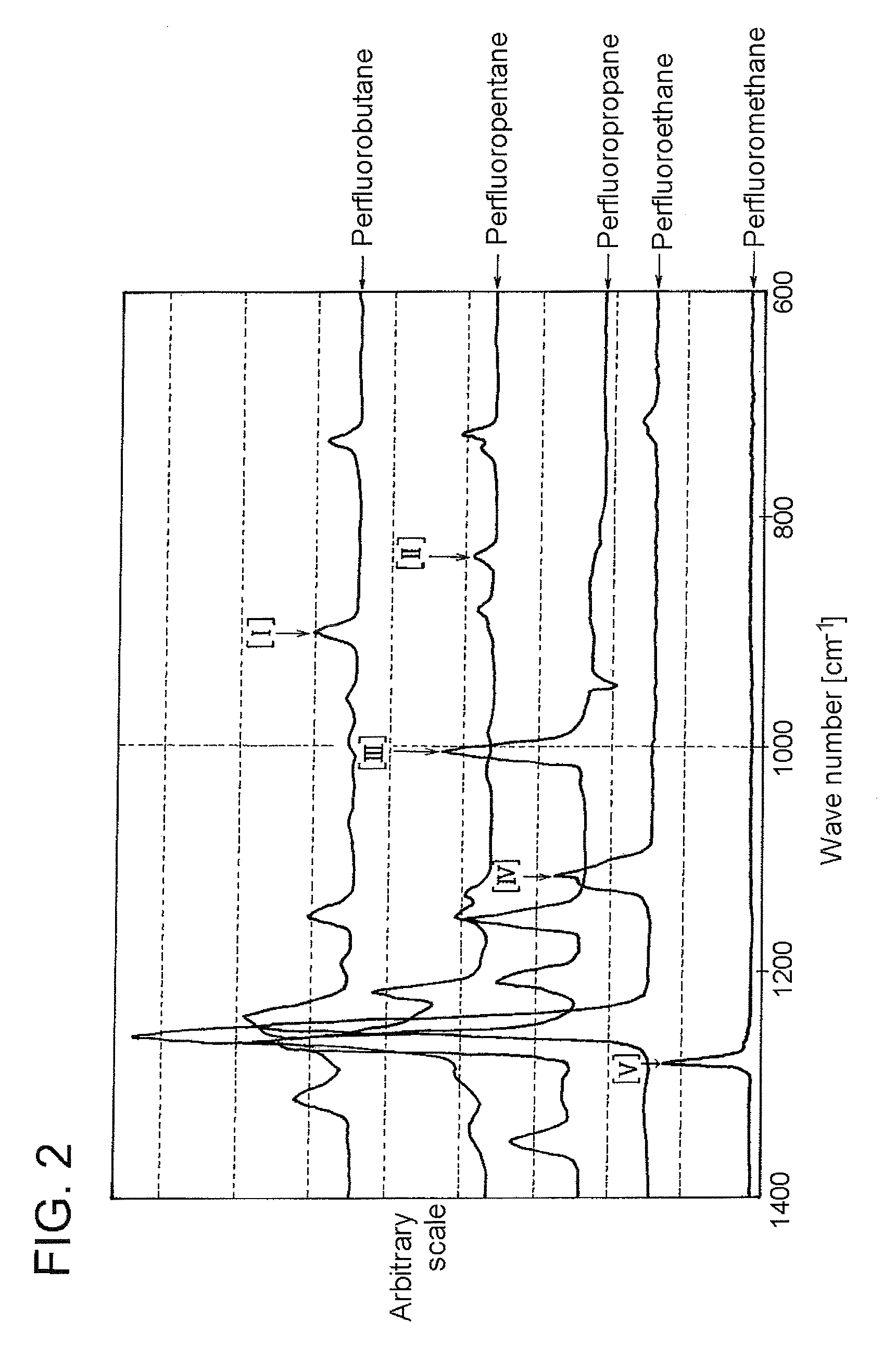 Automatic And Continuous Quantitative Analysis Method And Apparatus For Multiple Components