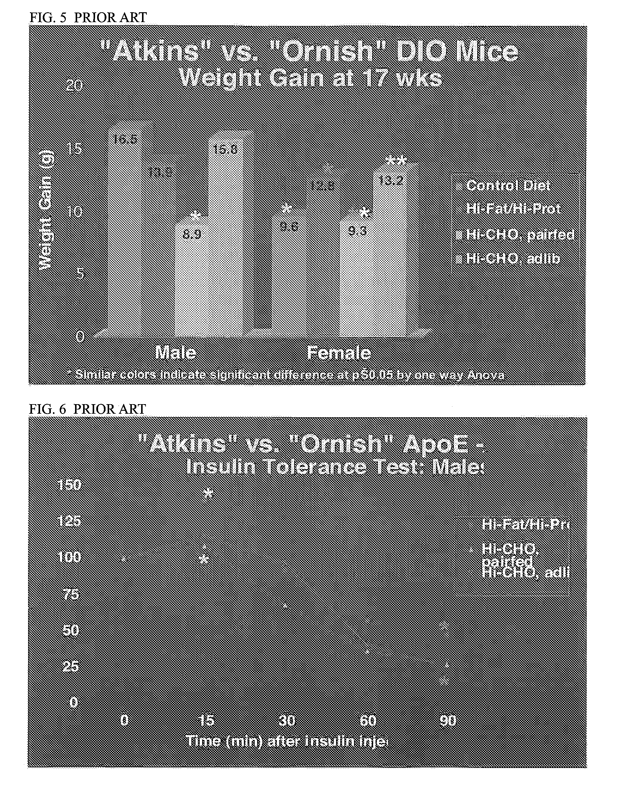 Composition for nutritionally improving glucose control and insulin action